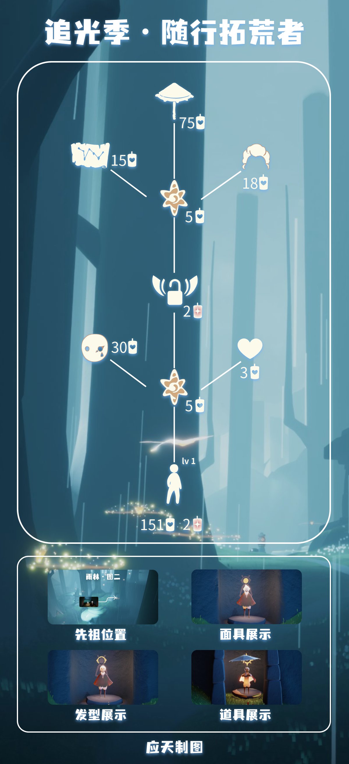 光遇5.4每日任务详细位置[光遇任务]插图4
