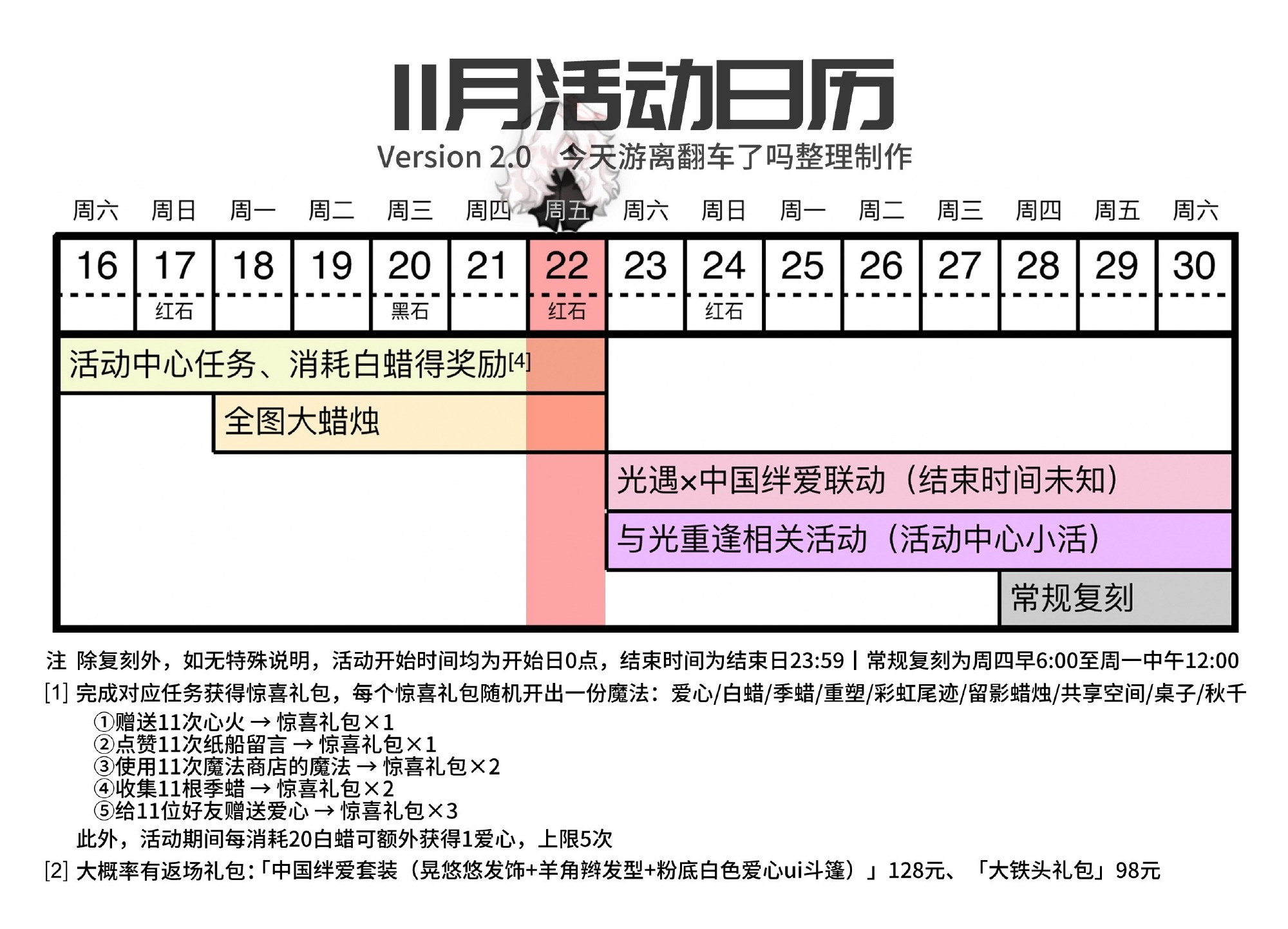 光遇2024.11.29每日任务详细位置[光遇任务]插图5