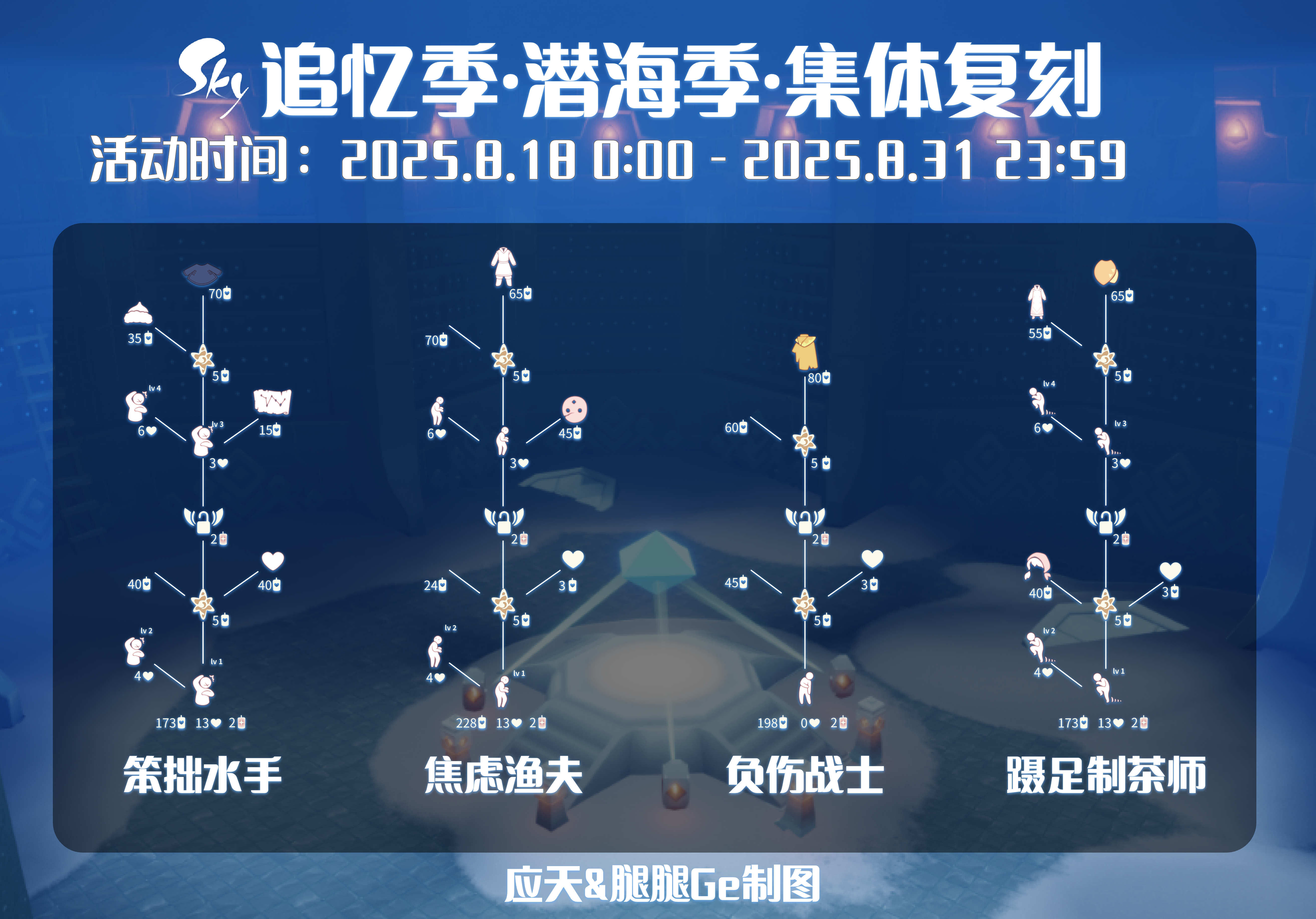 光遇2025.8.29每日任务详细位置[光遇任务]插图6