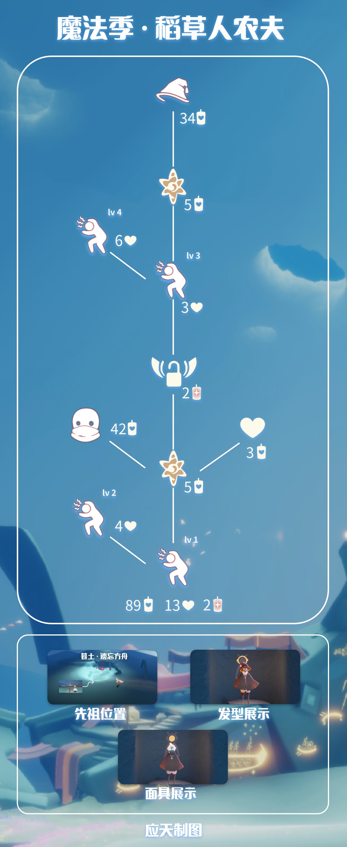 光遇2025.11.14每日任务详细位置[光遇任务]插图6