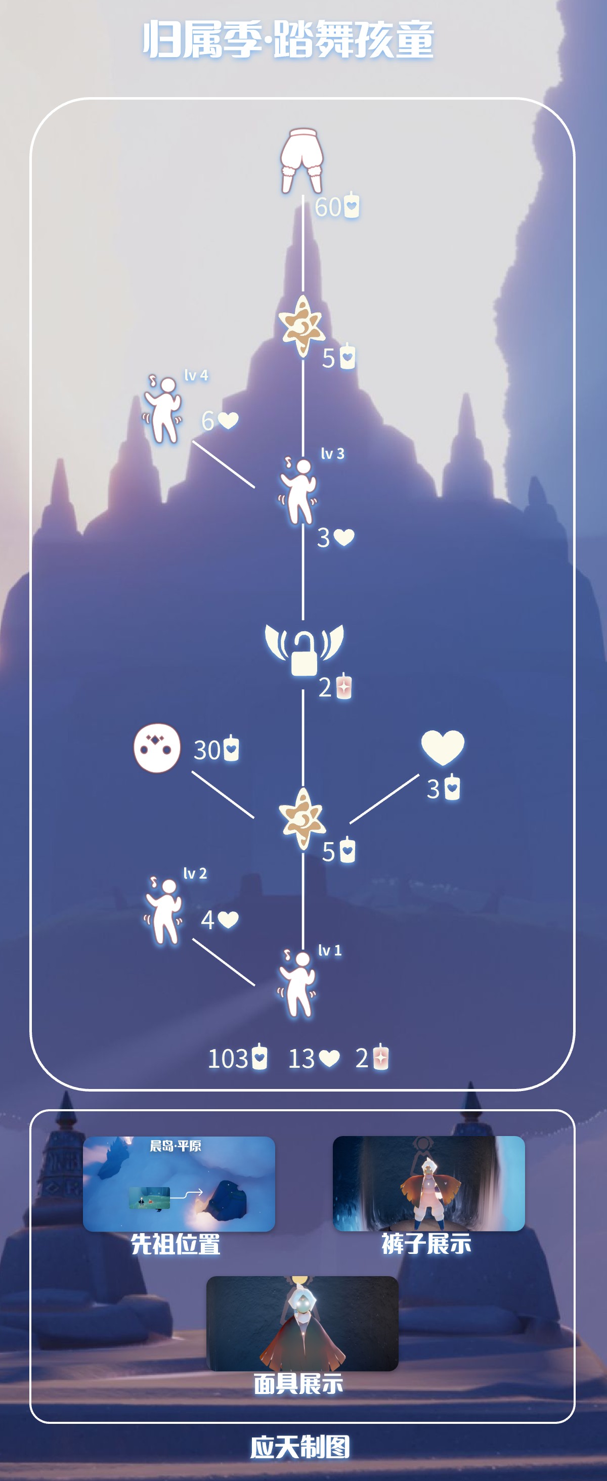 光遇2026.1.21每日任务详细位置[光遇任务]插图6