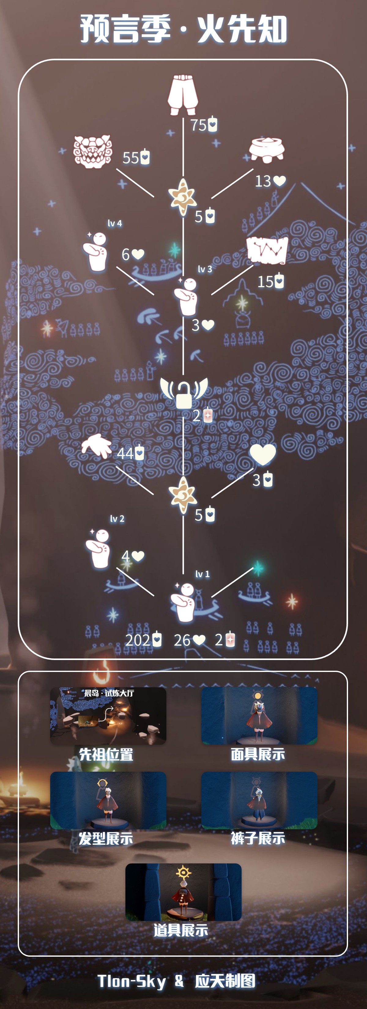 光遇2026.5.1每日任务详细位置[光遇任务]插图6