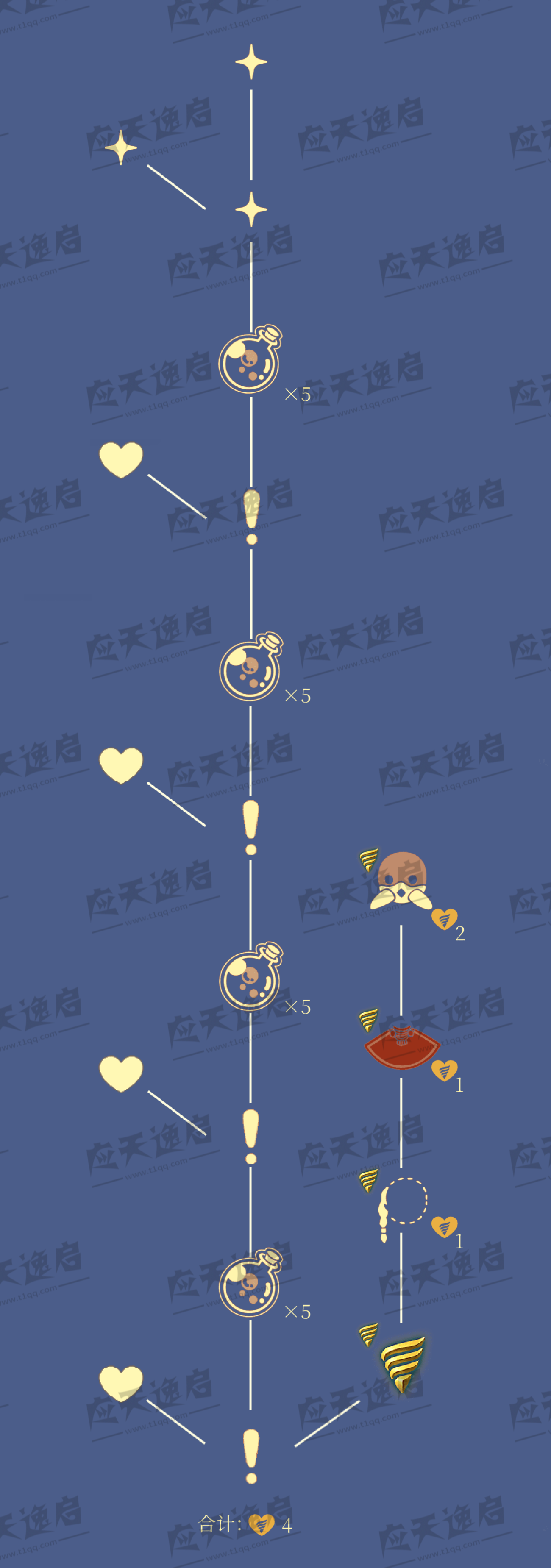 光遇潜海季向导详情插图