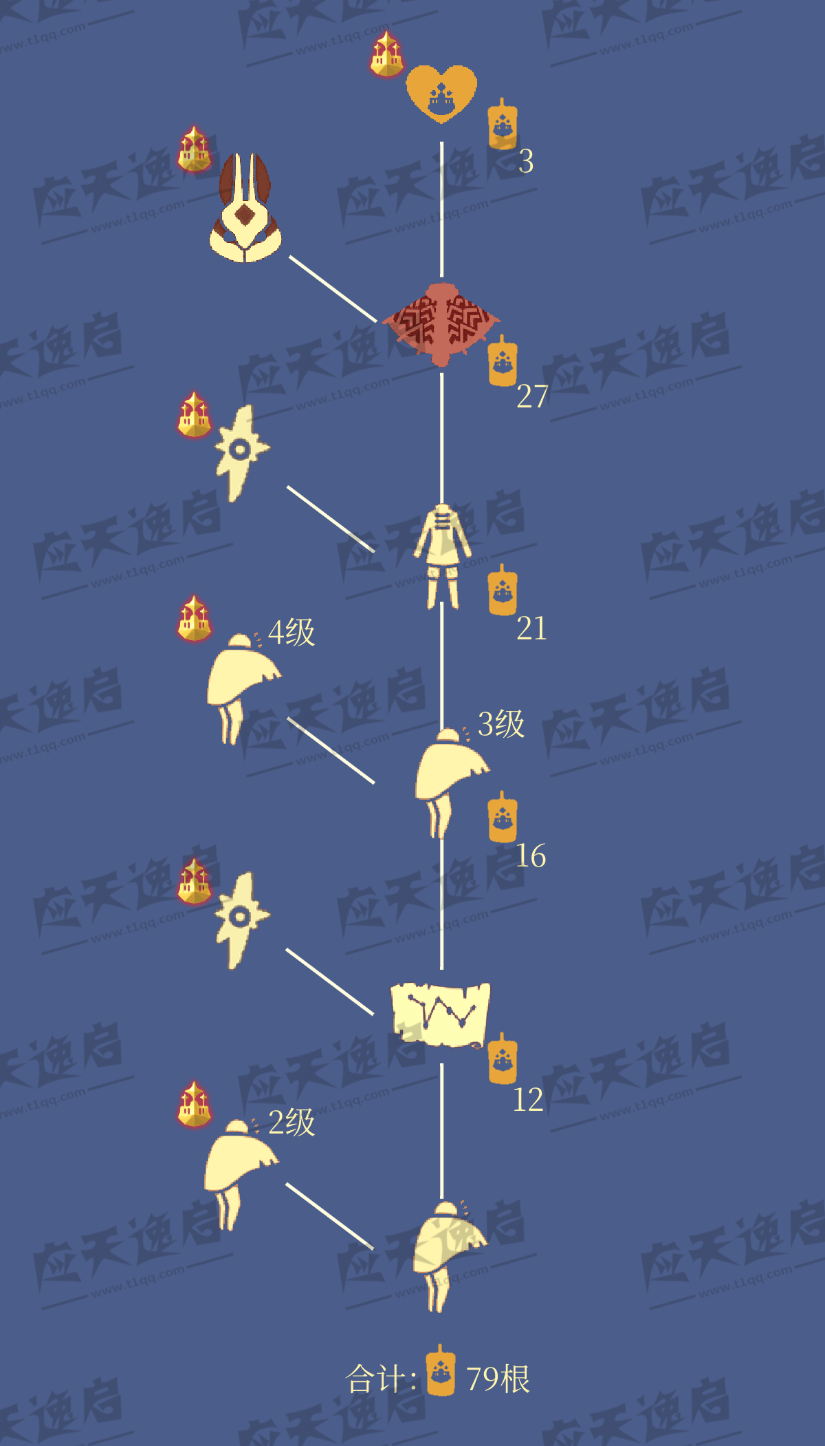 光遇梦想季先祖详情插图