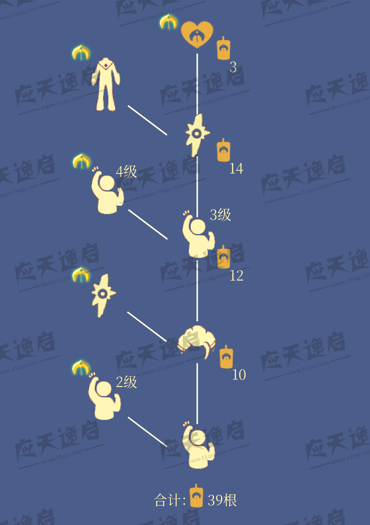 光遇圣岛季先祖详情插图