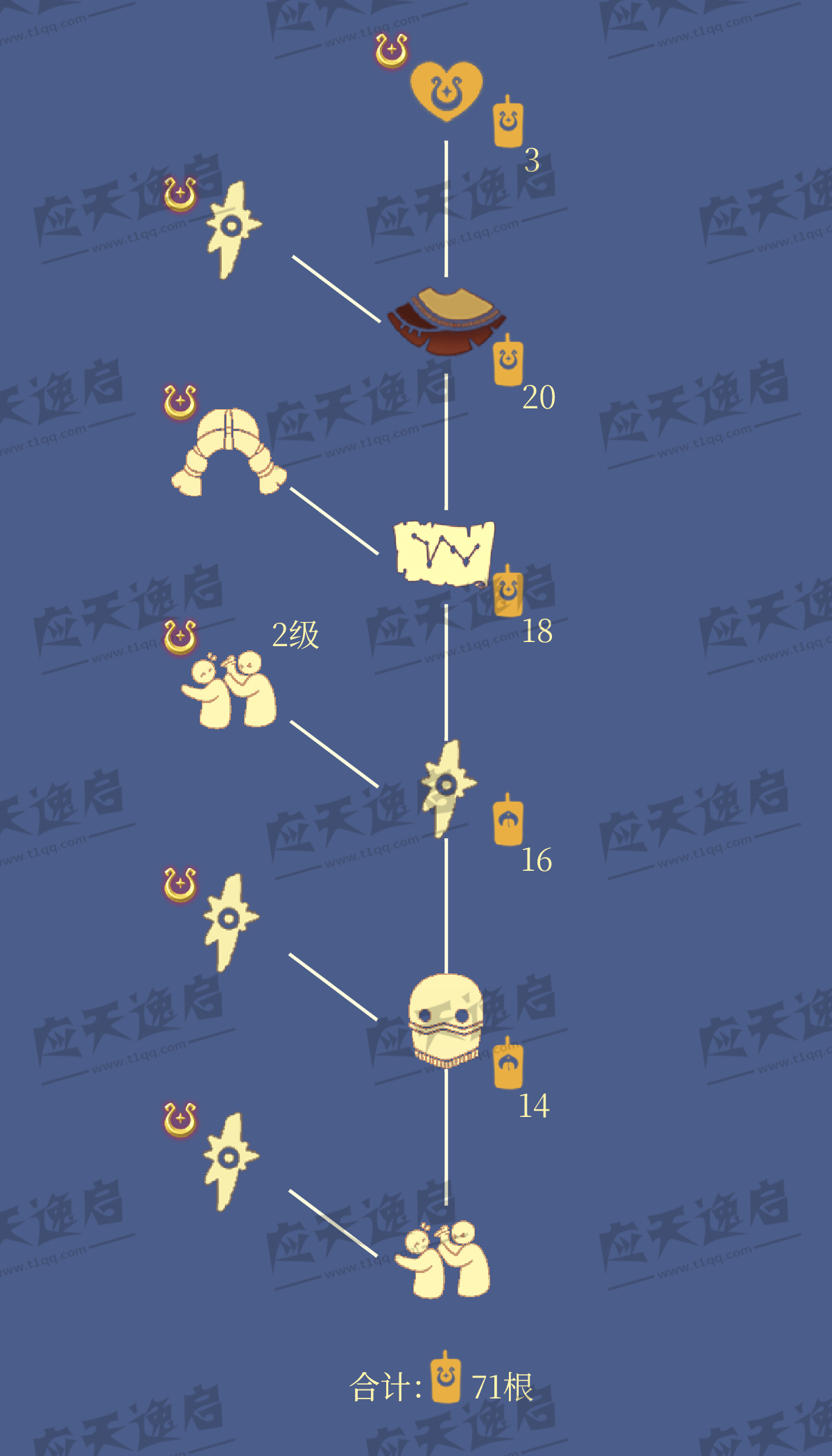 光遇魔法季先祖详情插图