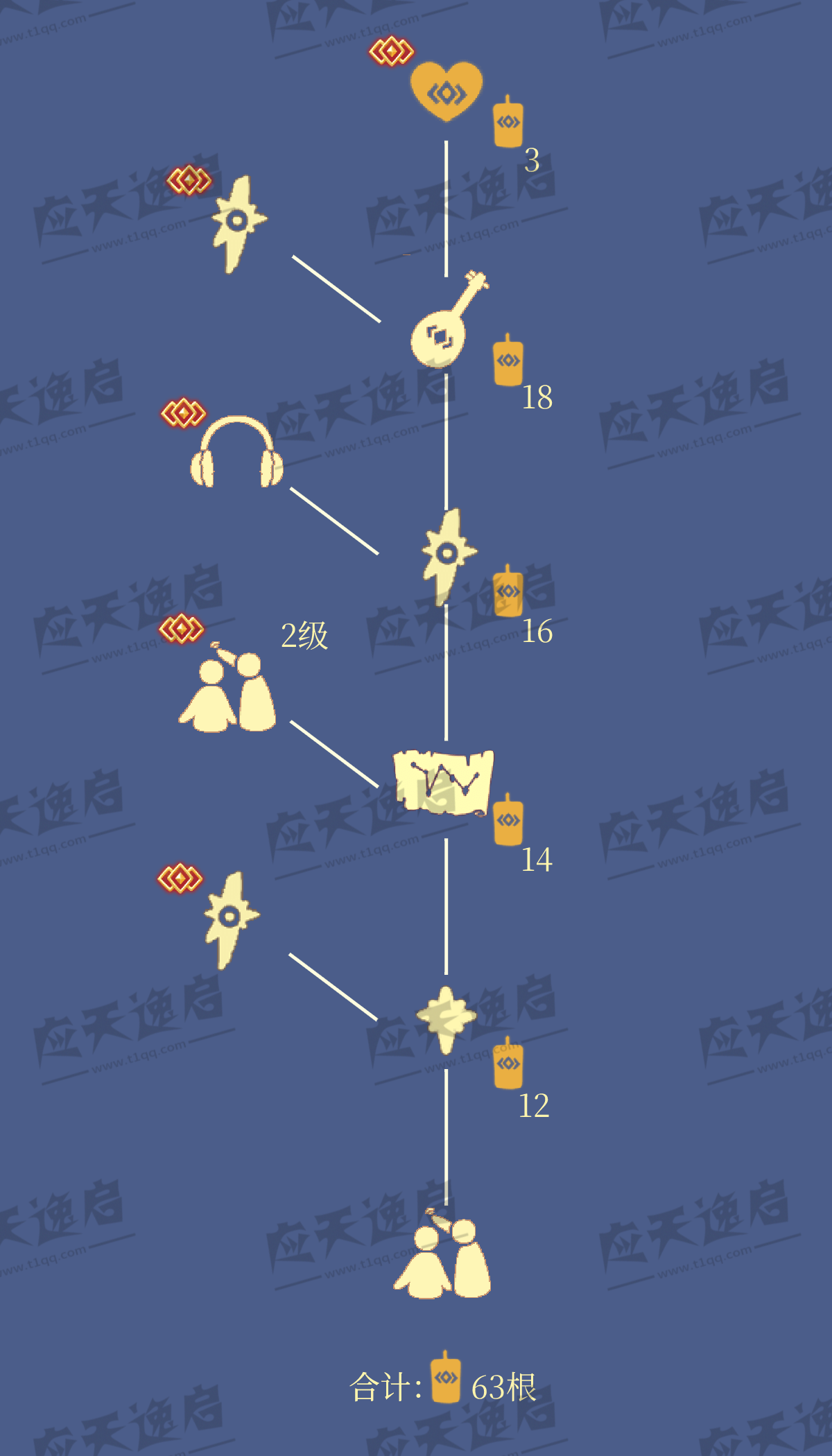 光遇归属季先祖详情插图